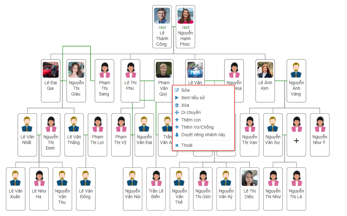 Hình ảnh Cây Gia đình Cây ảnh Xanh PNG  Gia Phả Cây Phả Hệ Cây ảnh PNG  và Vector với nền trong suốt để tải xuống miễn phí